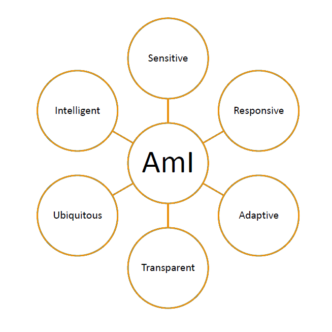 Ami Features
